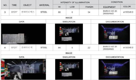 컨테이너 박스 씬 광량 간섭, 조도 측정 데이터 2