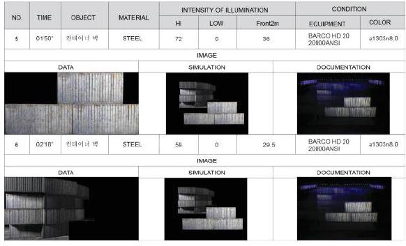 컨테이너 벽 씬 광량 간섭, 조도 측정 데이터