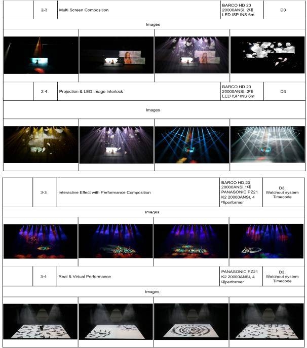 각 씬별 연출 기술 매뉴얼 도출 표 3
