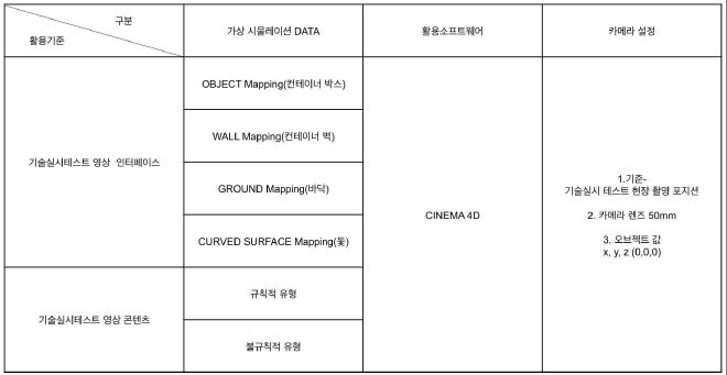 다각도 시점 연구를 통한 Perspective data 구성도