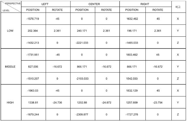 Perspective data simulation을 위한 카메라 설정