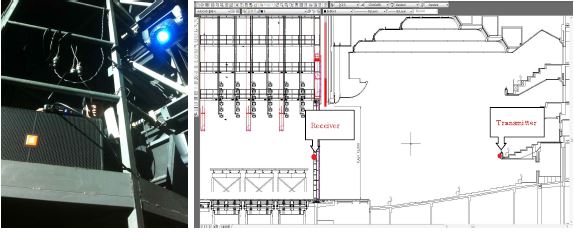 Transmitter를 설치한 모습(좌), 무대 Proscenium arch 안쪽에 Receiver를 설치한 모습(우)