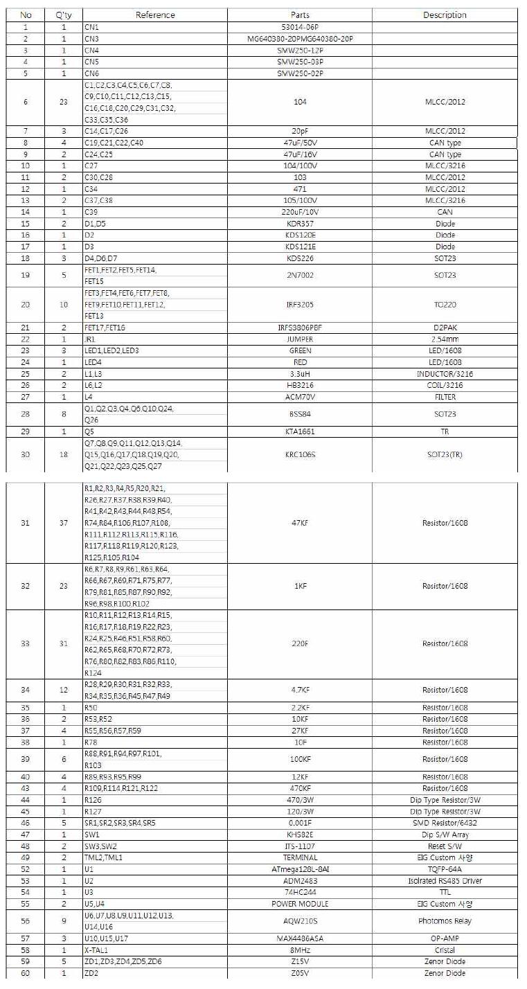 BMS의 Part List