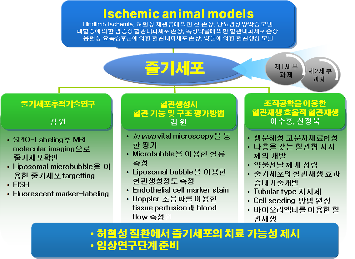 제3부과제에서 실시하고자 하는 계획