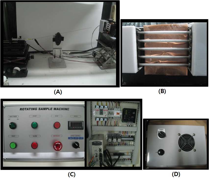 (A) Electrospinning system (B) side view of rotating collecting target (C) servo motor controller (D) cam controller