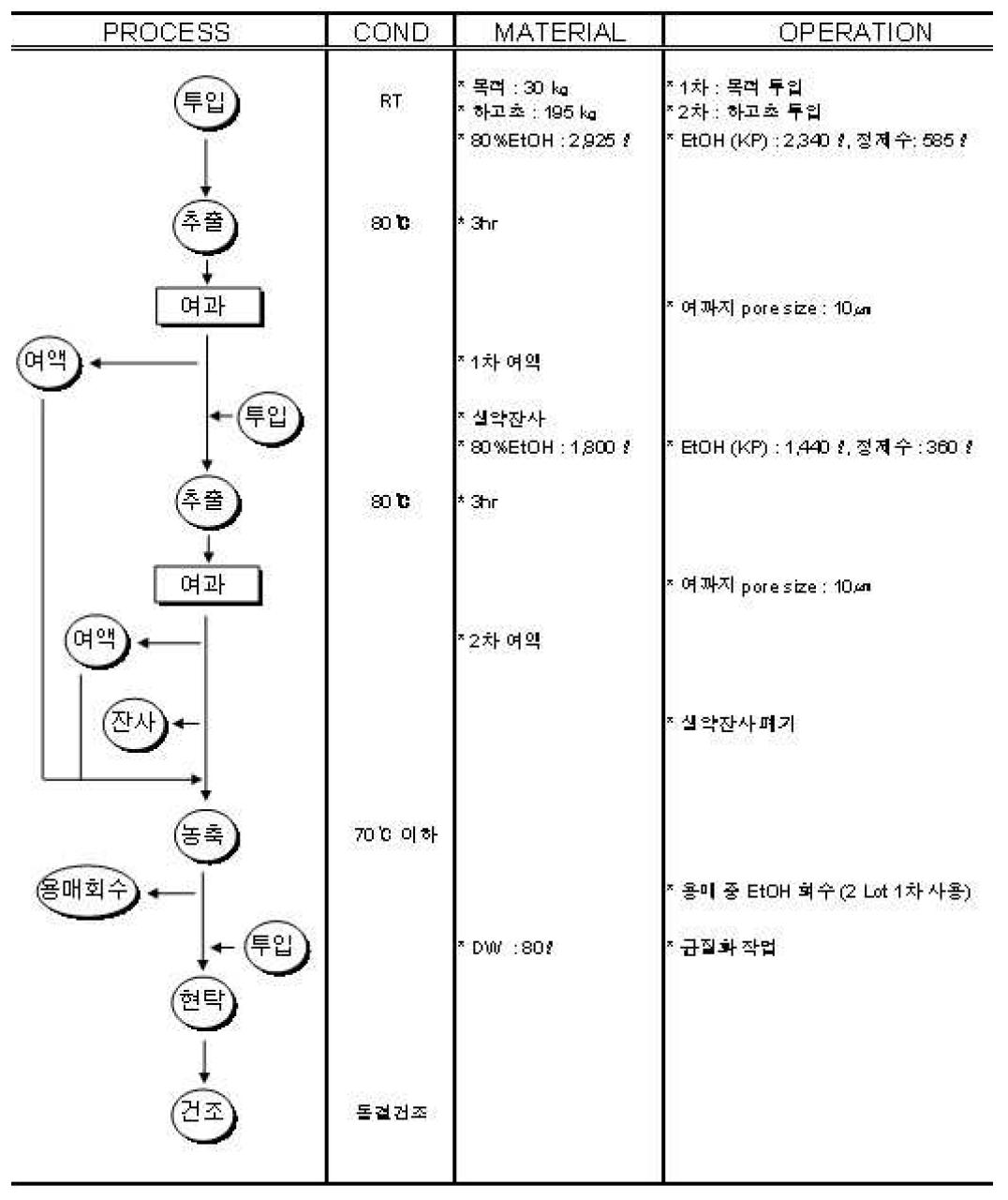 Manufacturing process of AG NRF803