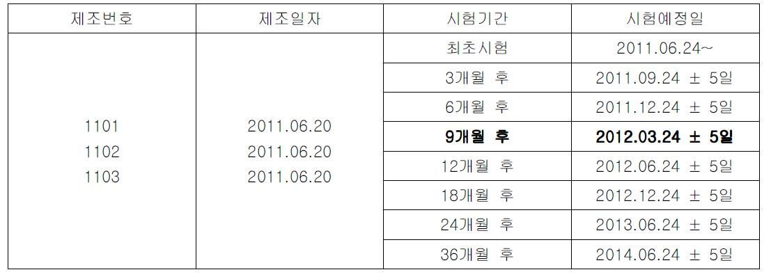 AG NRF803정 장기보존시험 일정