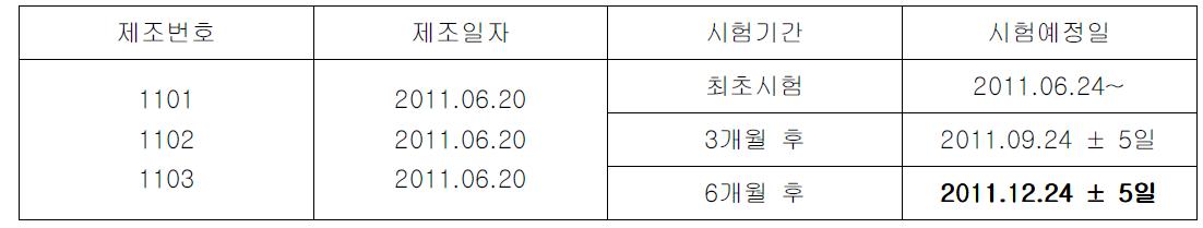 AG NRF803정 가속시험 일정