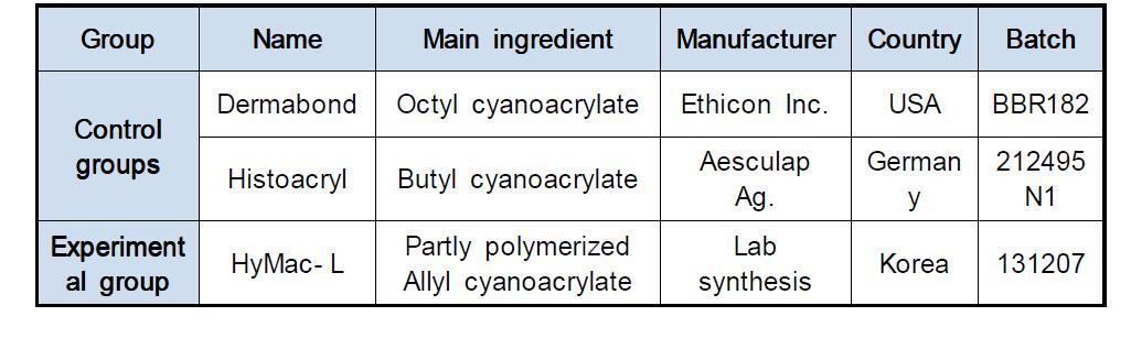 Cyanoacrylate tested