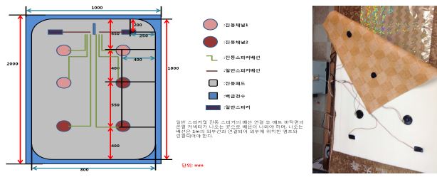 진동패드의 구조 및 제작된 진동패드의 사진