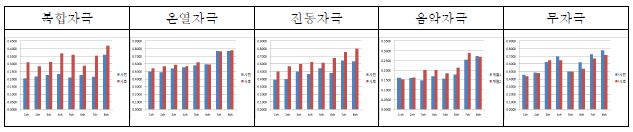 뇌파측정 결과 그래프