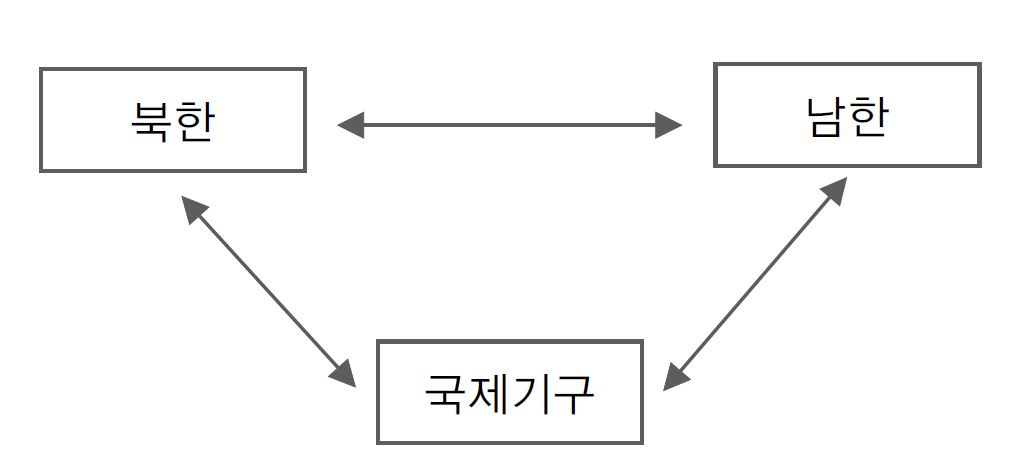 북한 황폐산림복구 주체