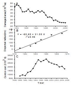 그림 22. 미국흰불나방 발생면, 확산속도, 방제비용