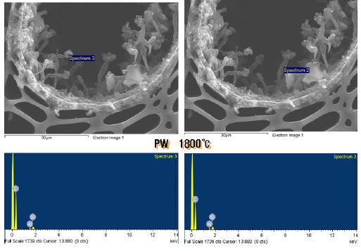 X-ray에 의한 침상결정구조의 성분분석(탄화 합판, 1800℃)