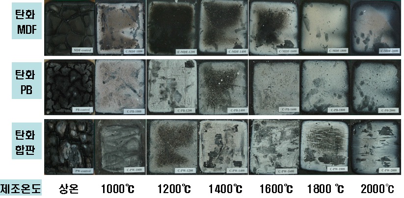 탄화온도에 따른 탄화보드 3종의 연소후 사진