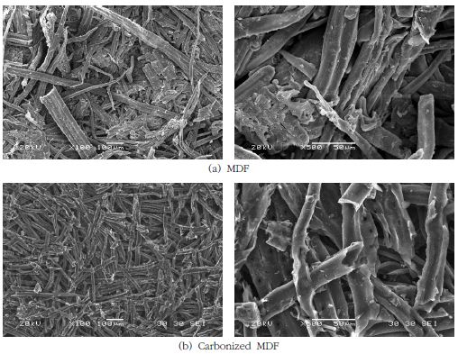 MDF(a)와 탄화 MDF(b) 중간층의 전자현미경(SEM) 사진