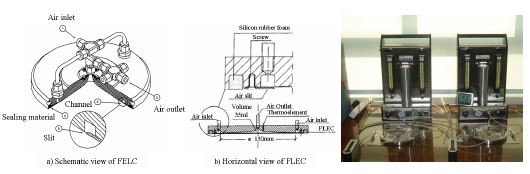 FLEC 장치의 모식도와 샘플링 모습