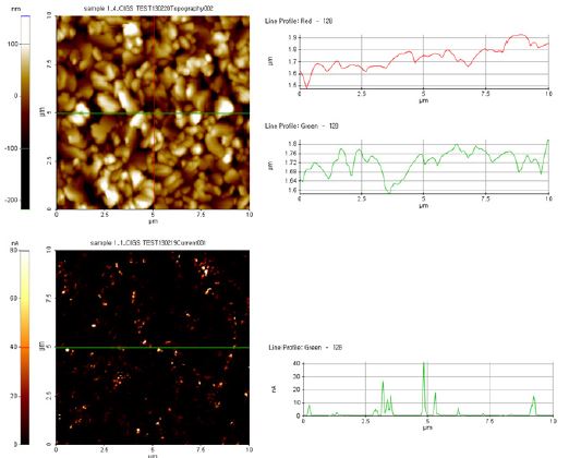 원자힘현미경을 이용한 CIGS 박막 태양전지의 표면 line profile