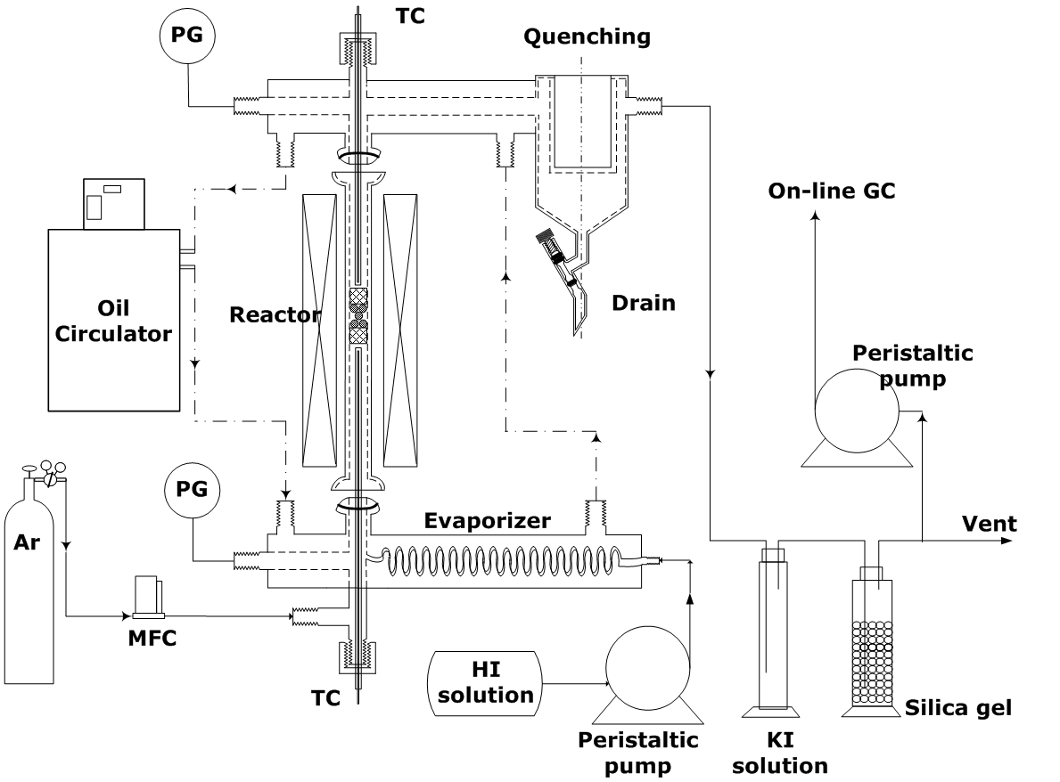 Schematic diagram for catalytic HI decomposition apparatus