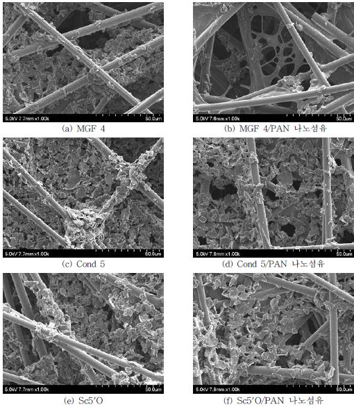 전도성 탄소분말 첨가에 따른 탄소섬유 종이의 SEM분석 (x1000)