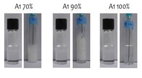 CO2 흡수에 따른 수계 아미노 실란 A1의 물성 변화