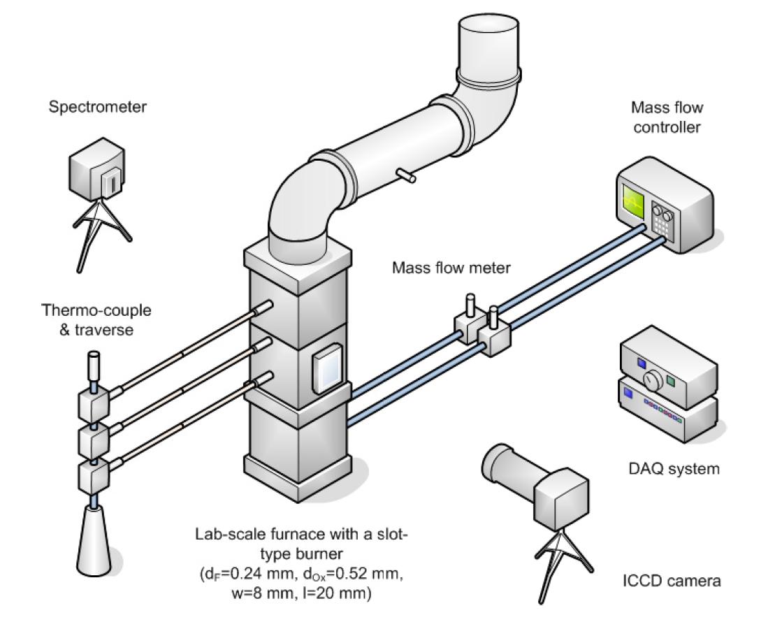 순산소-메탄 확산화염 연소로 실험장치