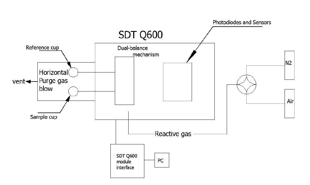 Schematic of a thermogravimetric analyzer