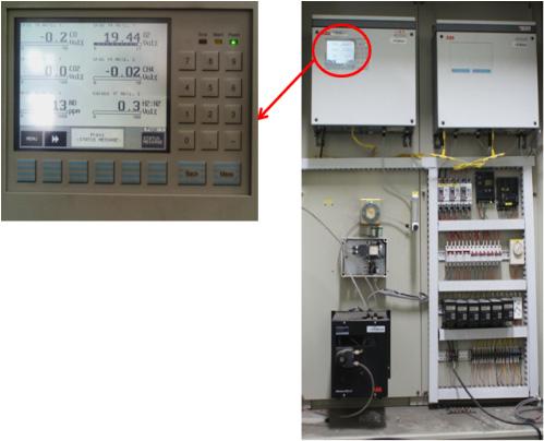Photo of on-line gas analyzer