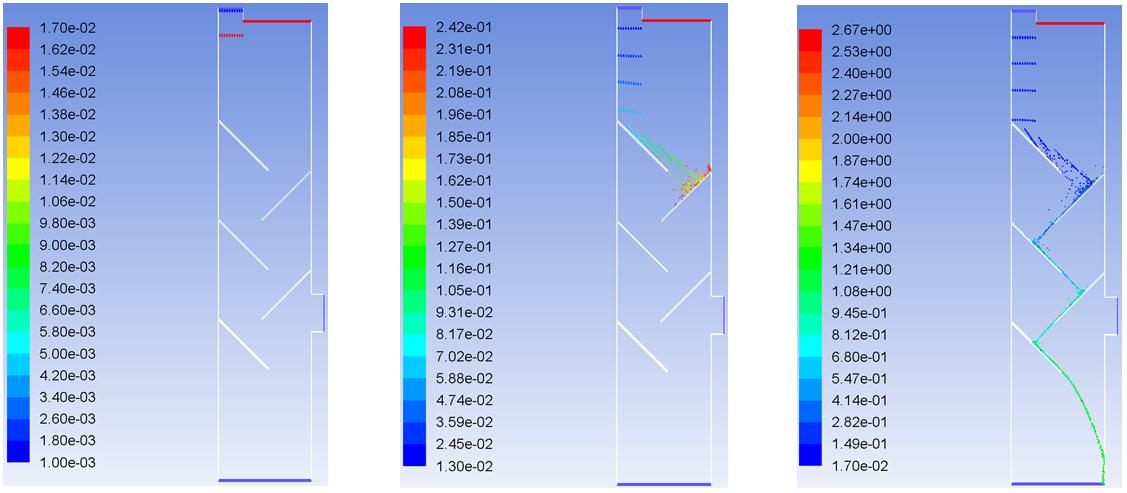 Opening ratio= 70/150 (Dp = 3mm, Vin = 2.0 m/s)