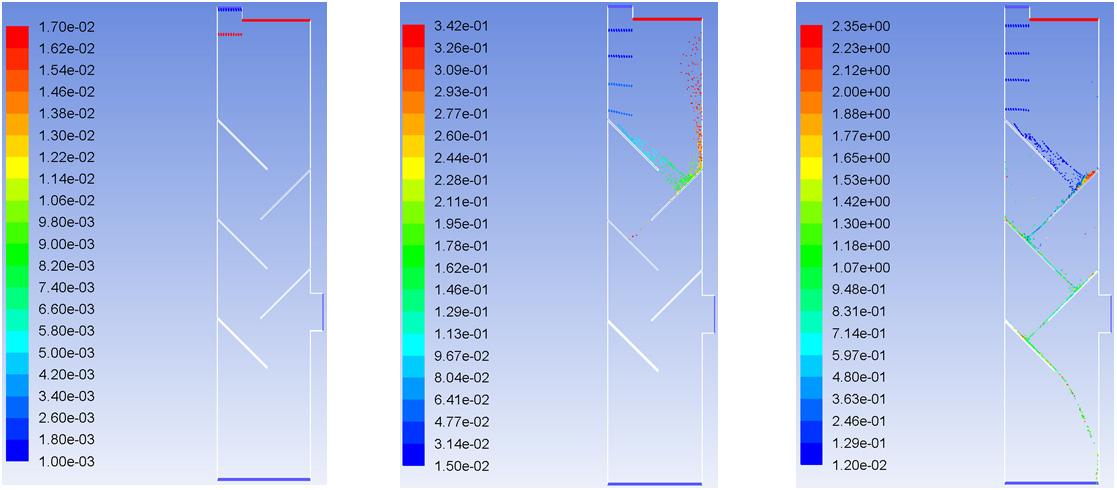 Opening ratio= 70/150 (Dp = 3mm, Vin = 3.0 m/s)