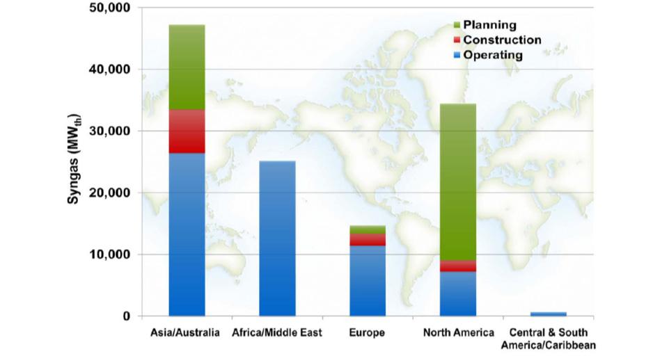 Worldwide Gasification capacity and Planned growth by Region
