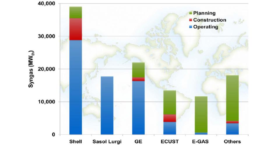Worldwide Gasification capacity and Planned growth by technology