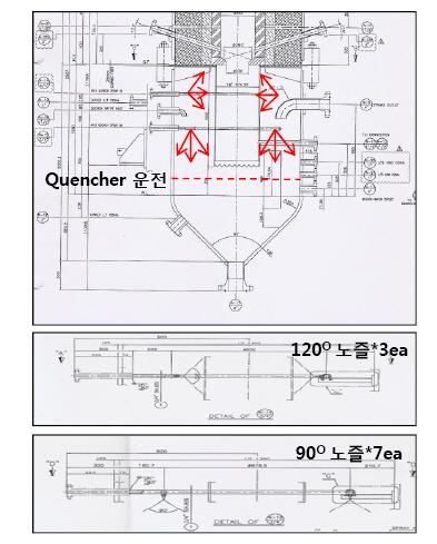 Direct Quenching system