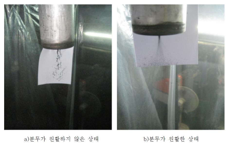 외부 혼합식 버너의 분무 실험 결과(CWM)