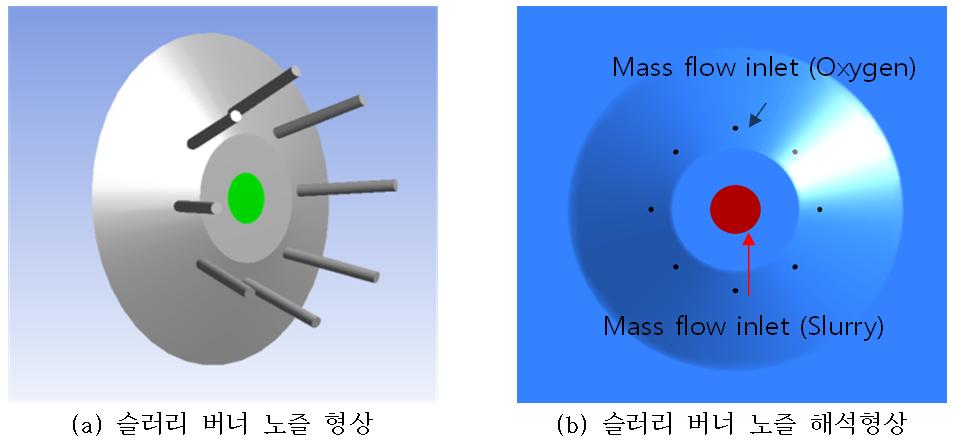 석탄 슬러리 버너 해석을 위한 노즐 형상 구성