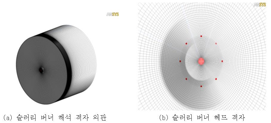 석탄 슬러리 버너 해석 격자 구성