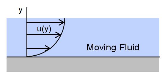 유동을 가지는 유체 내의 유속 분포