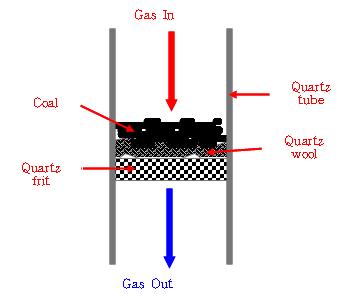 석탄 가스화실험을 위한 quartz reactor