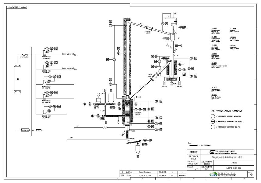 2차년도 제작한 50 kg/day 촉매 유동층 가스화기 P&ID