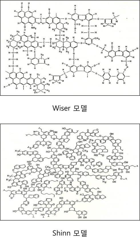 석탄 구조 모델