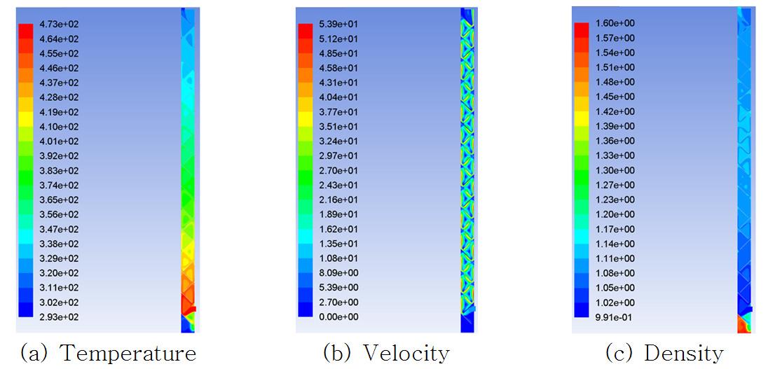 Numerical results at opening ratio, 30/150