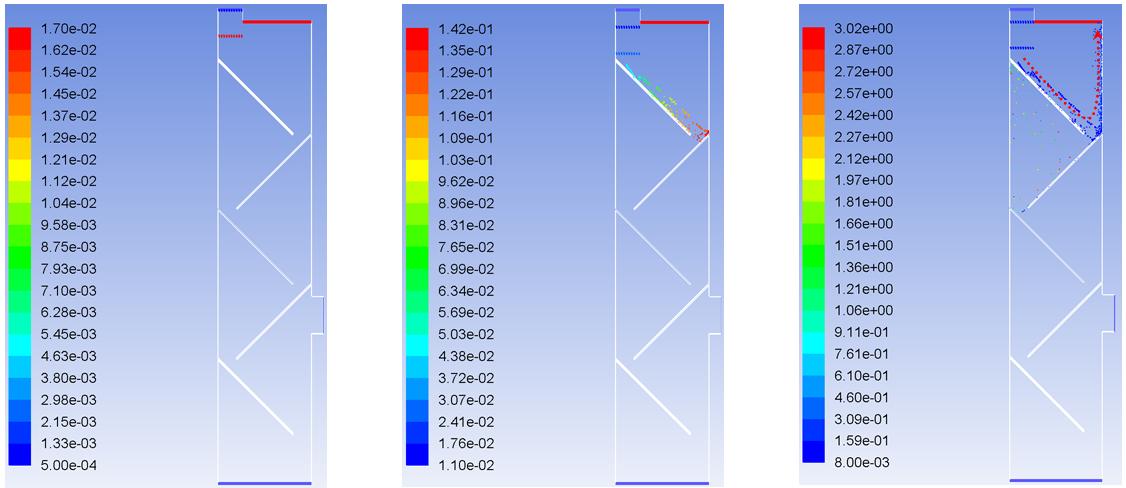 Opening ratio= 30/150 (Dp = 3mm, Vin = 2.83 m/s)