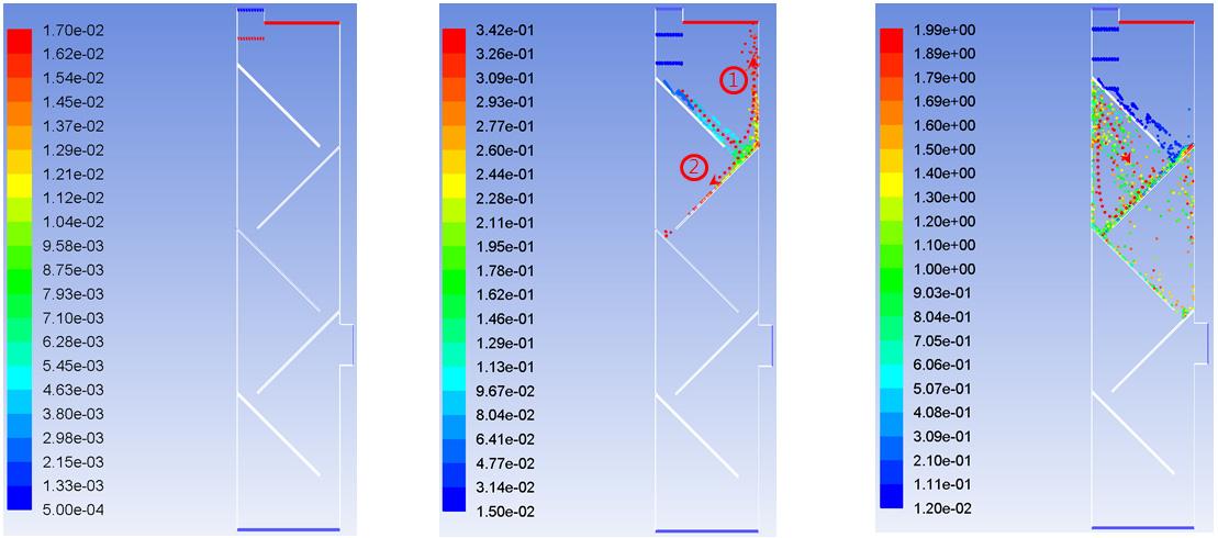 Opening ratio= 50/150 (Dp = 3mm, Vin = 2.0 m/s)