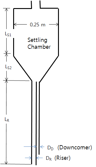 Riser, Settling Chamber, Downcomer 제원