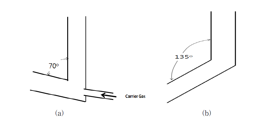 Non-mechanical Valve : (a) 보완전, (b) 보완후