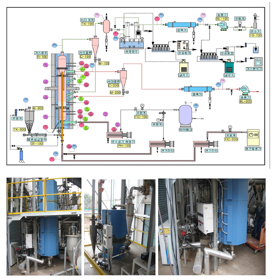 0.1 톤/일 규모 이중 유동층 가스화 시스템