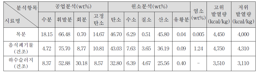 원료성분분석