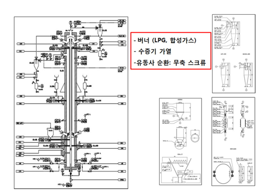 가스화기 P&ID