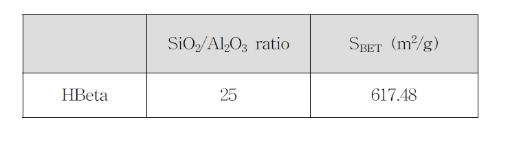 Physical properties of HBETA