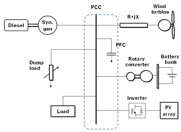 PCC가 포함된 마이크로그리드 전력 시스템의 단선도